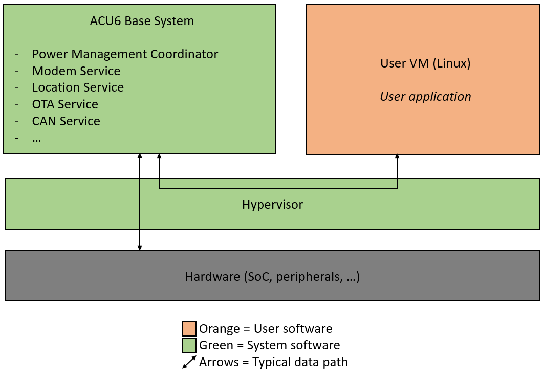 ../_images/acu6-pro-system-architecture.png